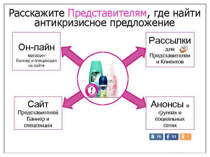 Расскажите Представителям, где найти антикризисное предложение Он-лайн магазин Баннер и спецраздел на сайте Рассылки