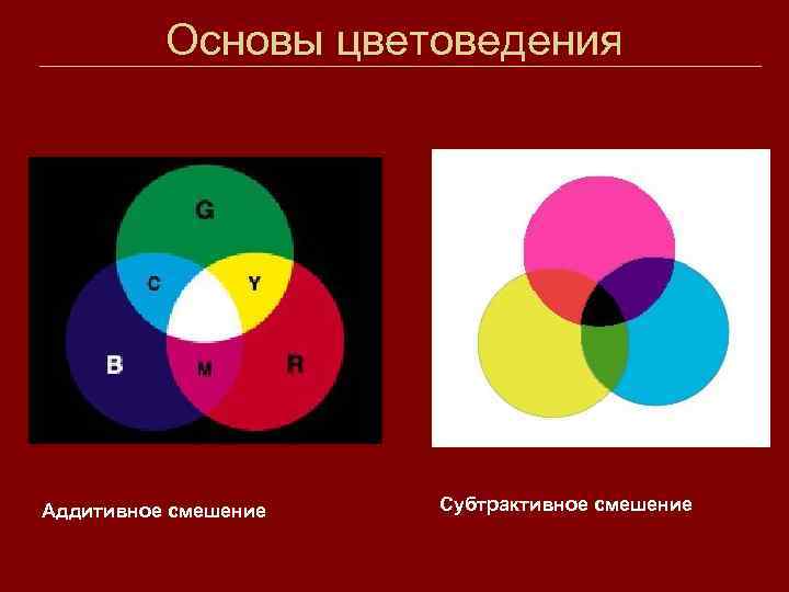 Аддитивное и субтрактивное смешение цветов презентация