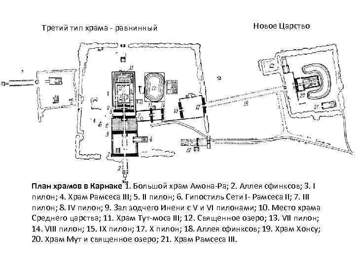 Третий тип храма - равнинный Новое Царство План храмов в Карнаке 1. Большой храм