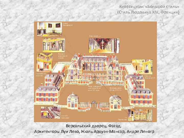 Классицизм: «Большой стиль» (Стиль Людовика XIV, Франция) Версальский дворец. Фасад. Архитекторы Луи Лево, Жюль