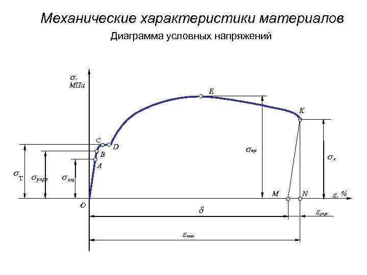 Механические характеристики рабочих машин