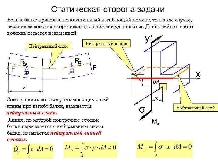 Статическая сторона задачи Если к балке приложен положительный изгибающий момент, то в этом случае,