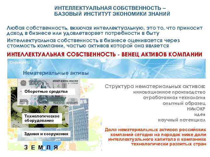 ИНТЕЛЛЕКТУАЛЬНАЯ СОБСТВЕННОСТЬ – БАЗОВЫЙ ИНСТИТУТ ЭКОНОМИКИ ЗНАНИЙ Любая собственность, включая интеллектуальную, это то, что