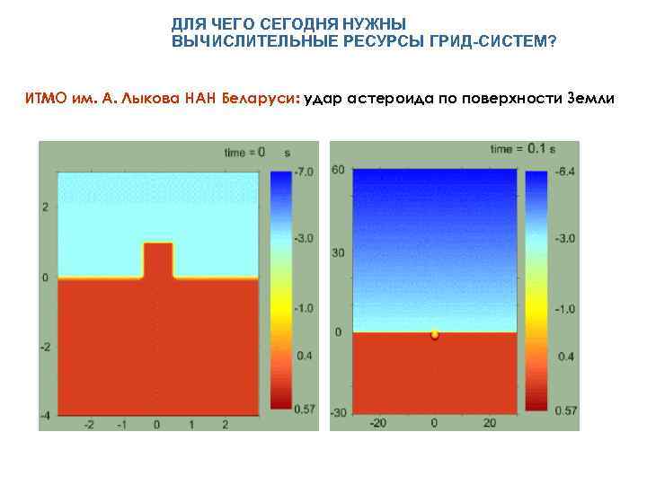 ДЛЯ ЧЕГО СЕГОДНЯ НУЖНЫ ВЫЧИСЛИТЕЛЬНЫЕ РЕСУРСЫ ГРИД-СИСТЕМ? ИТМО им. А. Лыкова НАН Беларуси: удар