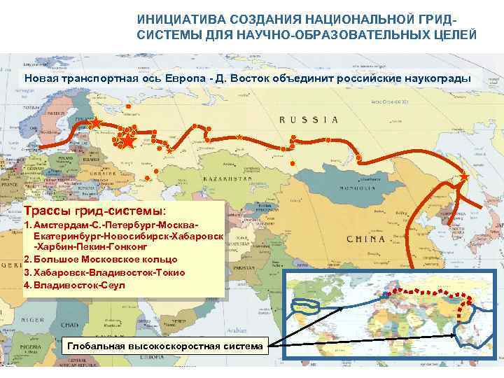 ИНИЦИАТИВА СОЗДАНИЯ НАЦИОНАЛЬНОЙ ГРИДСИСТЕМЫ ДЛЯ НАУЧНО-ОБРАЗОВАТЕЛЬНЫХ ЦЕЛЕЙ Новая транспортная ось Европа - Д. Восток
