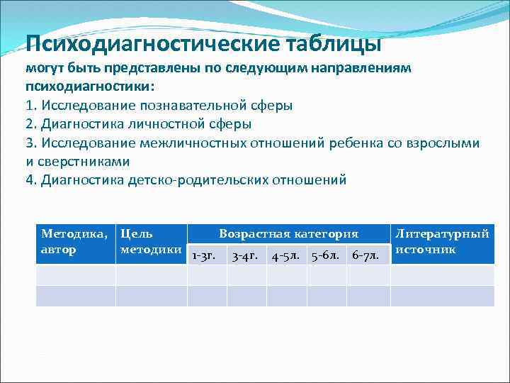 Психодиагностические таблицы могут быть представлены по следующим направлениям психодиагностики: 1. Исследование познавательной сферы 2.