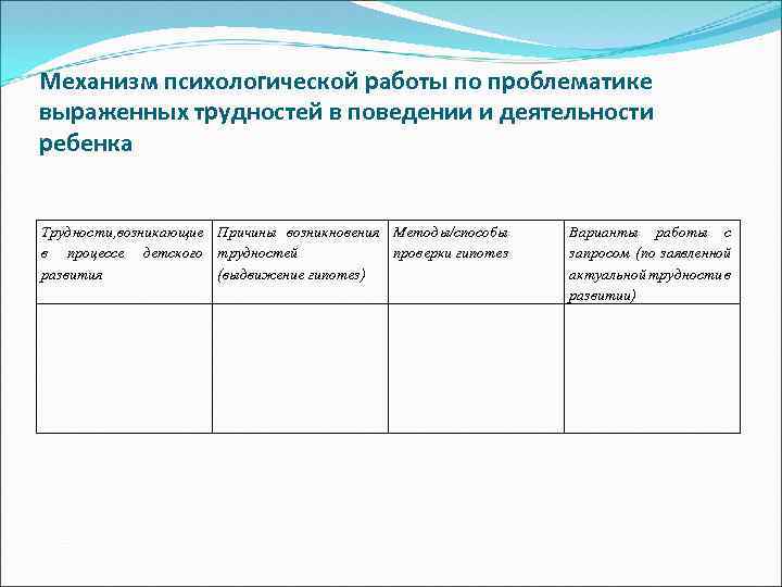 Механизм психологической работы по проблематике выраженных трудностей в поведении и деятельности ребенка Трудности, возникающие