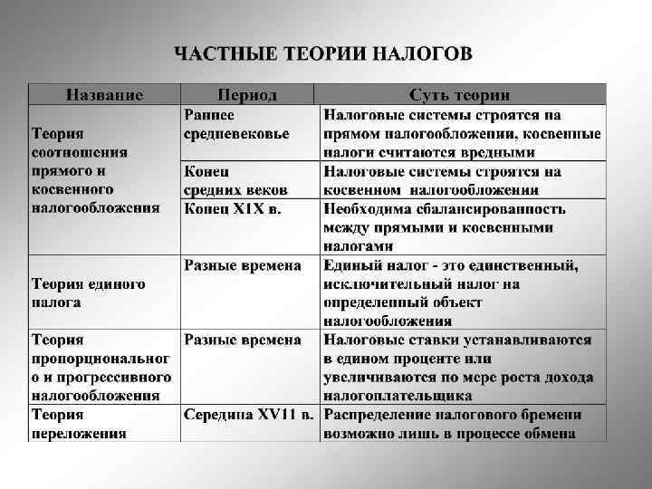 Экономическая теория налогов