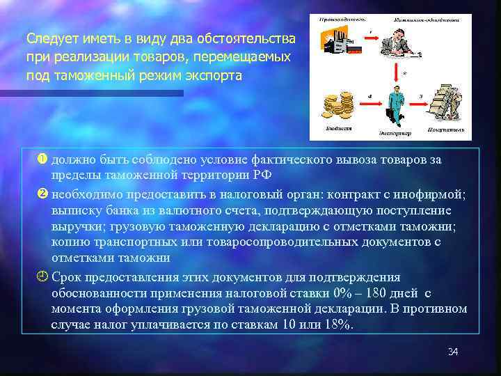 Следует иметь в виду два обстоятельства при реализации товаров, перемещаемых под таможенный режим экспорта