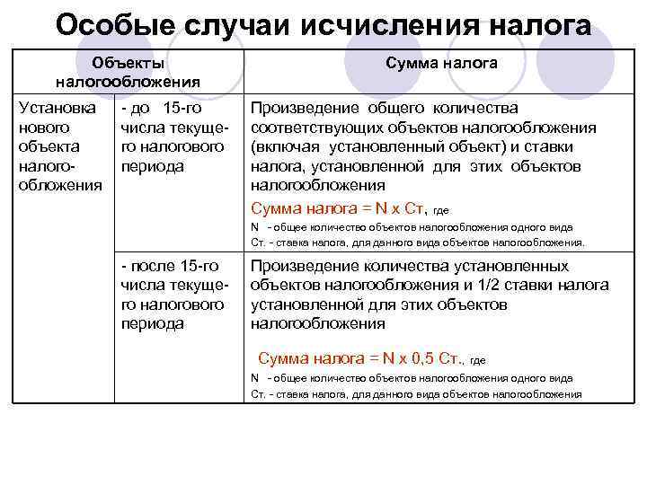 Особые случаи исчисления налога Объекты налогообложения Установка нового объекта налогообложения - до 15 -го