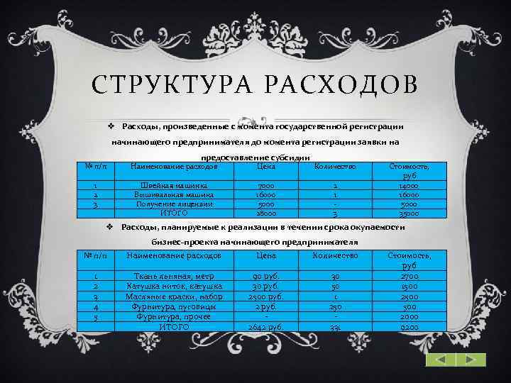 СТРУКТУРА РАСХОДОВ v Расходы, произведенные с момента государственной регистрации начинающего предпринимателя до момента регистрации