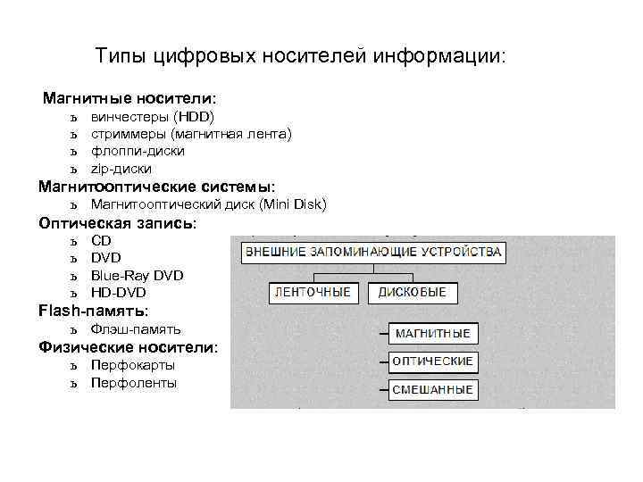 Типы цифровых носителей информации: Магнитные носители: ь ь винчестеры (HDD) стриммеры (магнитная лента) флоппи-диски