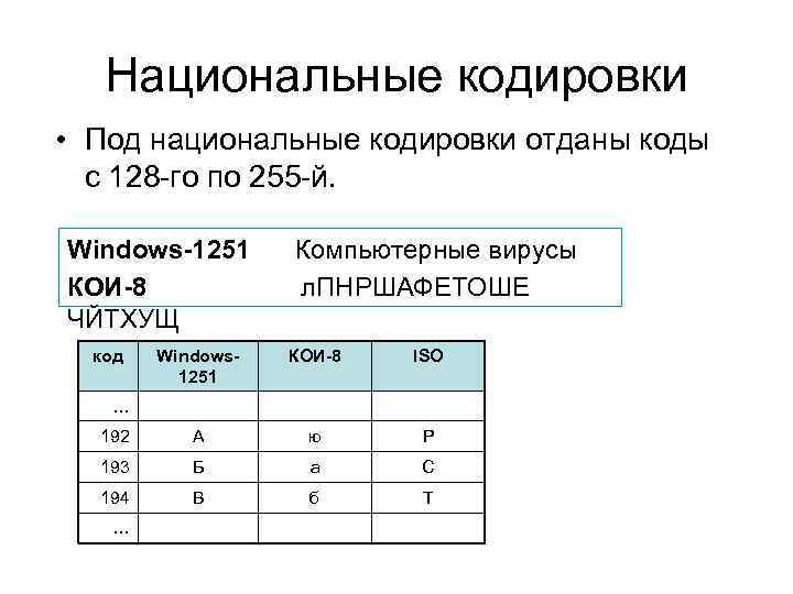 Национальные кодировки • Под национальные кодировки отданы коды с 128 -го по 255 -й.
