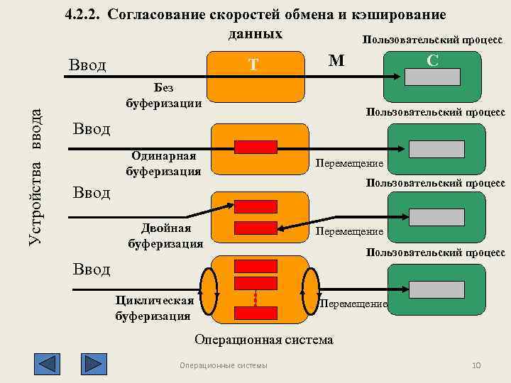 Обмен скоростями. Согласование скоростей обмена и кэширования данных. Буферизация и кэширование. Основные положения кэширования. Буферизация данных.