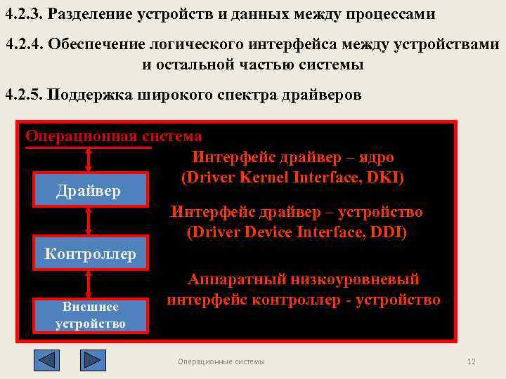 Данные между процессами