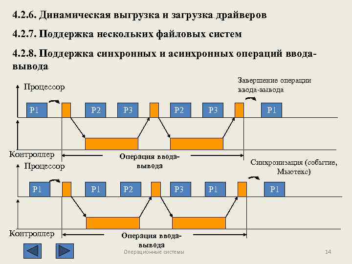 4. 2. 6. Динамическая выгрузка и загрузка драйверов 4. 2. 7. Поддержка нескольких файловых