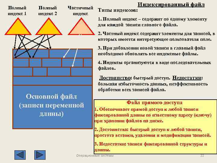 Полный индекс 1 Полный индекс 2 Частичный индекс Индексированный файл Типы индексов: 1. Полный