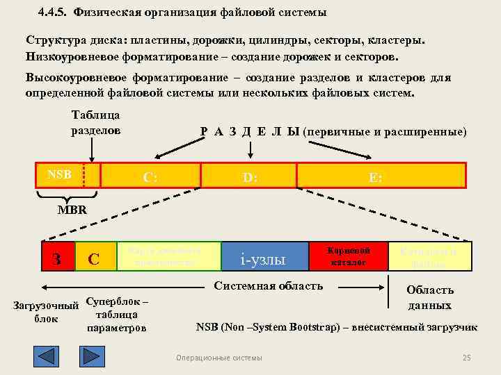 Организация файловой системы