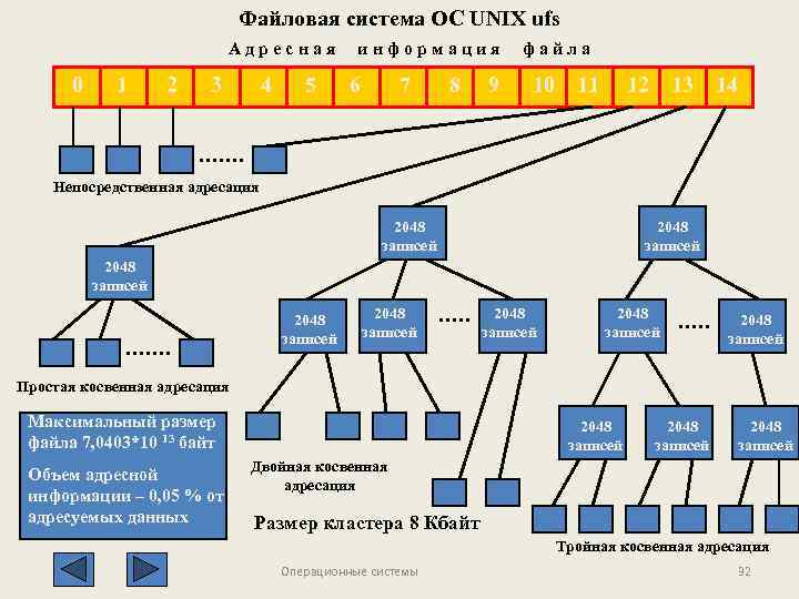 Файловая система ввод и вывод информации презентация