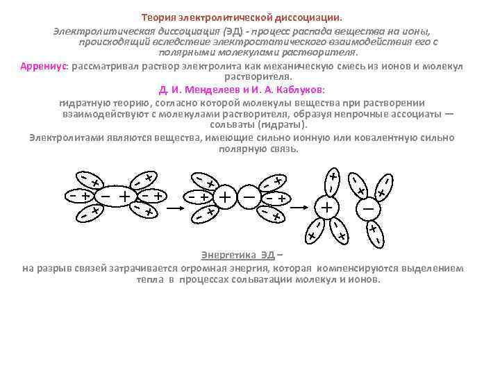 Практическая работа по теме электролитическая диссоциация. Теория электролитической диссоциации схема. Сущность электролитической диссоциации. Сущность процесса диссоциации. Алгоритм электролитической диссоциации.