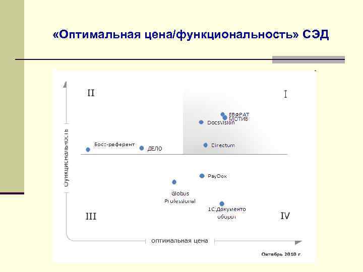 Система n 1