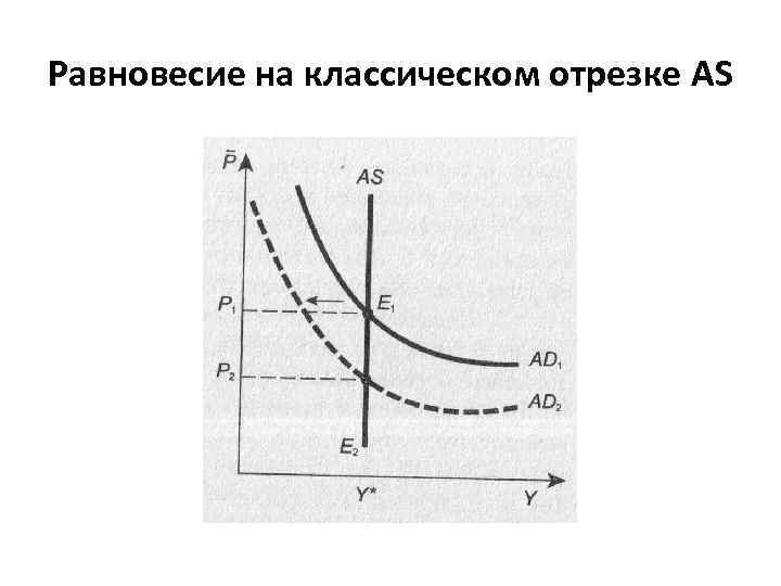 Равновесие на классическом отрезке AS 