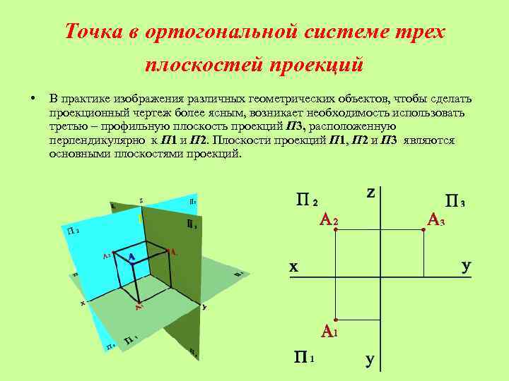 Три точки в пространстве. Начертательная геометрия плоскости проекций. Проецирование плоскости Начертательная геометрия. Ортогональные проекции Начертательная геометрия. Плоскости в начертательной геометрии.