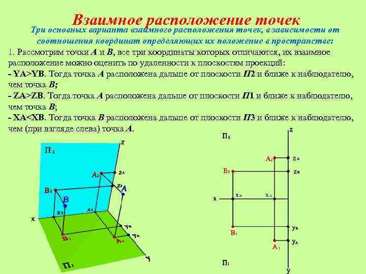 Взаимное расположение прямой точки плоскости