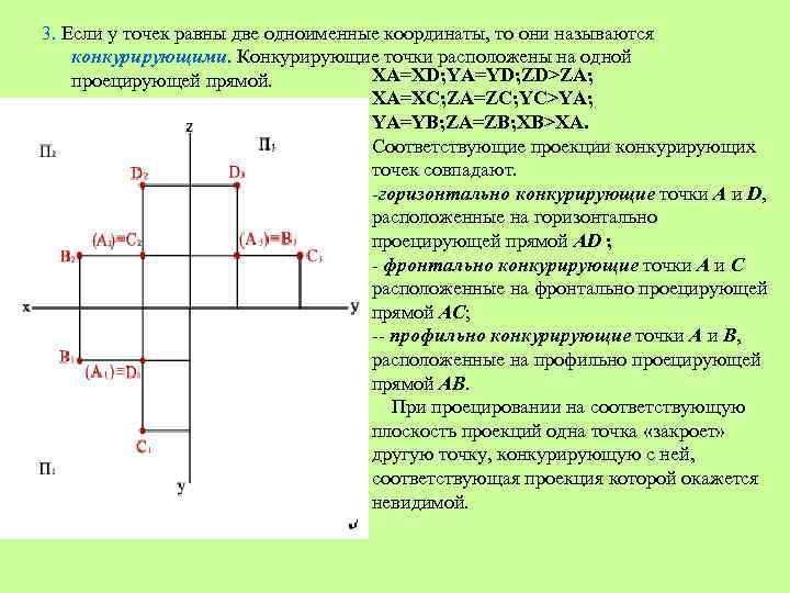 Фронтально конкурирующие точки изображены на чертеже