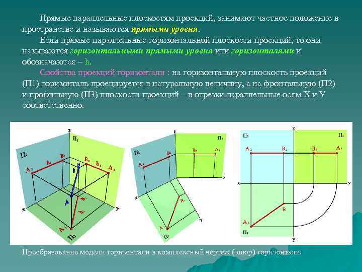 Расположение в пространстве объектов