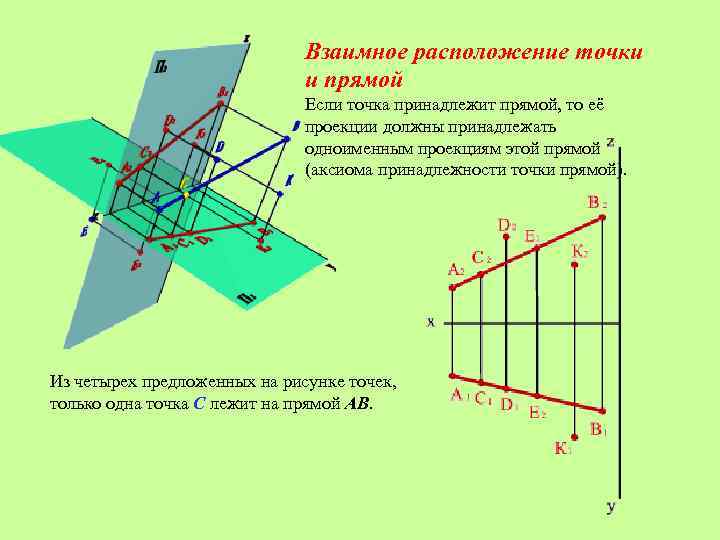 Точка принадлежит прямой