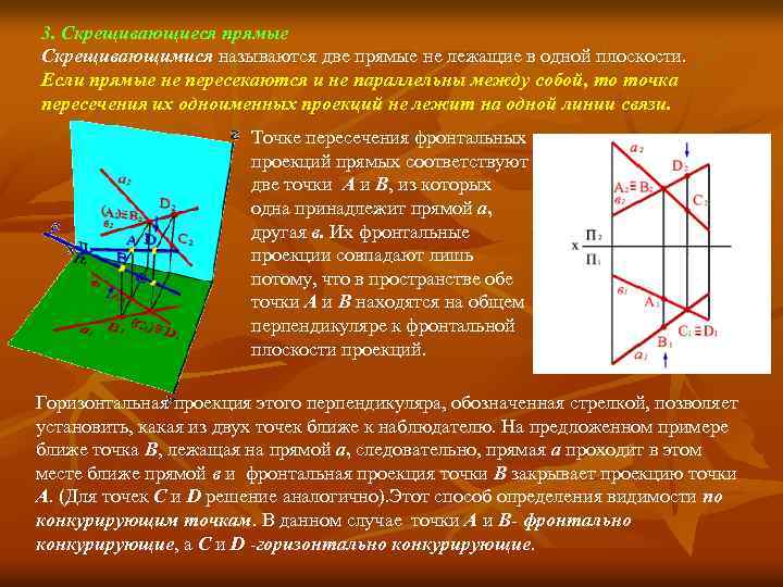 3. Скрещивающиеся прямые Скрещивающимися называются две прямые не лежащие в одной плоскости. Если прямые
