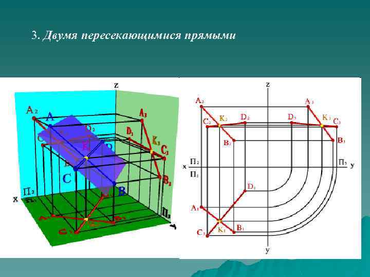 3. Двумя пересекающимися прямыми 
