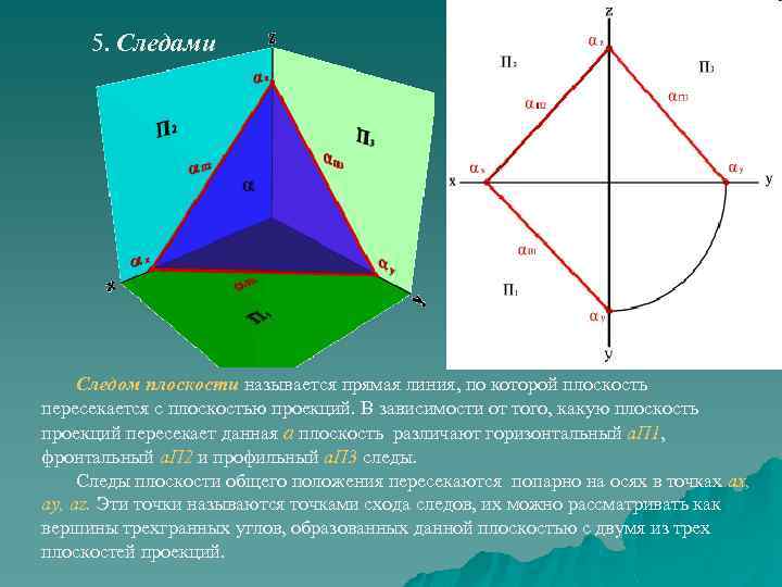 5. Следами Следом плоскости называется прямая линия, по которой плоскость пересекается с плоскостью проекций.