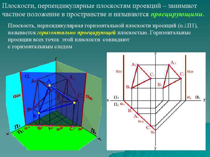 Даны перпендикулярные плоскости. Плоскосоь перпендиеулярная плоскочти начерт. Проецирующие плоскости Начертательная геометрия. Плоскость, перпендикулярная горизонтальной плоскости проекций. Перпендикулярные плоскости Начертательная геометрия.