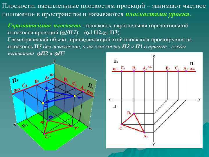 Плоскость y 2 0. Плоскость п1 Начертательная геометрия. Плоскости п1 п2 п3 фронтальная Горизонт. Плоскости в начертательной геометрии п1 п2. П1 п2 п3 Начертательная геометрия.