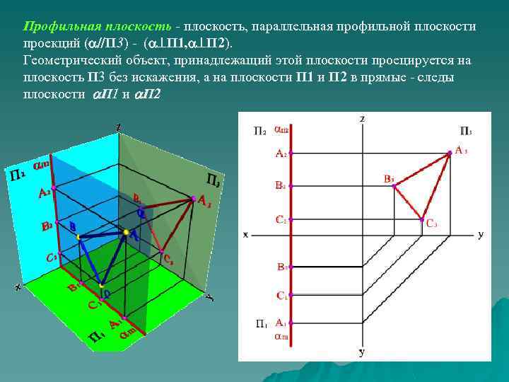 Точка профильной плоскости проекций. П1 профильная плоскость проекций. Параллельная профильной плоскости. Обозначение плоскостей проекций. Плоскость проекции п3.