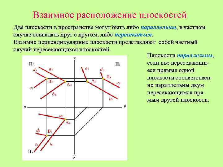 Частные случаи расположения плоскостей в пространстве и особенности их расположения на чертеже