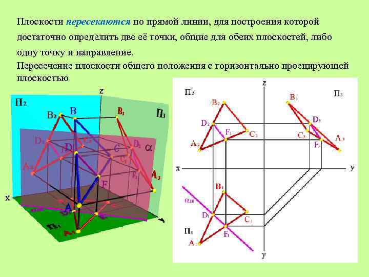 Прямая общего положения и проецирующая плоскость пересекаются на рисунке