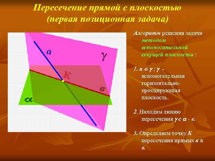 Пересечение прямой с плоскостью (первая позиционная задача) Алгоритм решения задачи методом вспомогательной секущей плоскости
