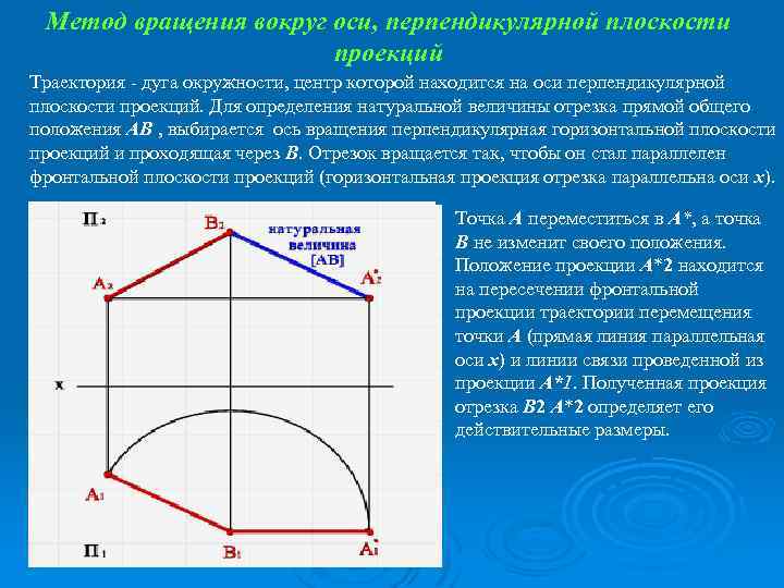 Способ вращения вокруг проецирующей