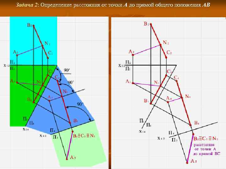 Расстояние от точки до прямой отрезок. Определение расстояния от точки до прямой. Определение пастояяния ТТ товычки ДТО прямой. Jghtltktybt hfccnjzybz JN njxrb LJ ghzvjq. Определить расстояние от точки до прямой общего положения.