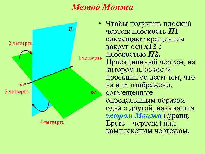 Как получается плоскость чертежа