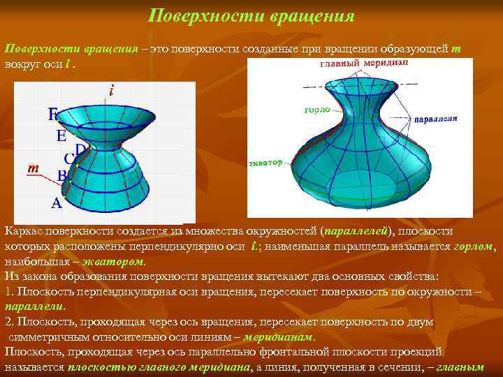 Презентация тела и поверхности вращения