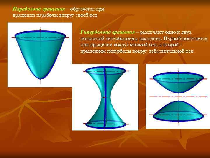 Фигура образованная вращением. Гиперболоид параболоид. Усеченный Гиперболоид. Параболический Гиперболоид вращения. Параболоид вращения Начертательная геометрия.