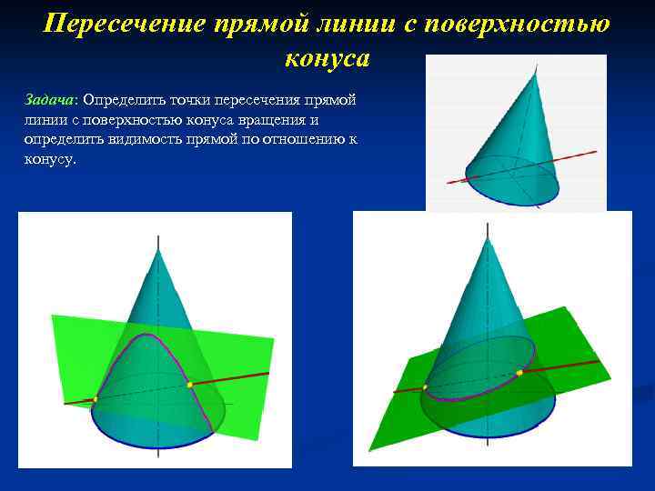 Плоскость пересекает конус