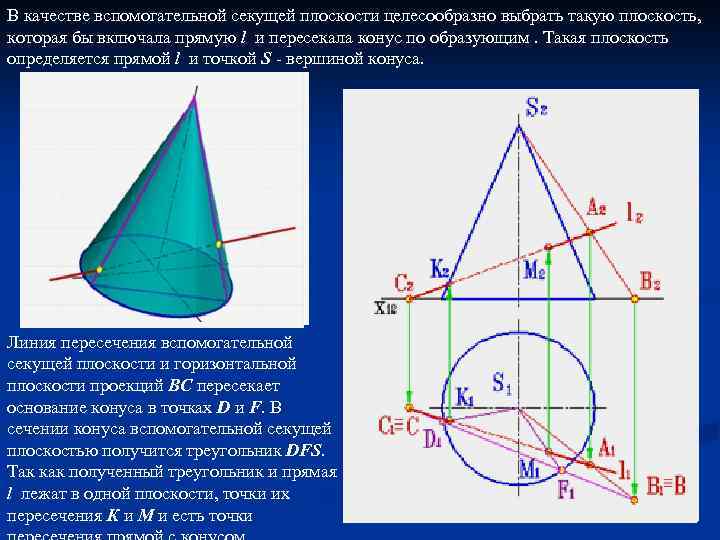 В качестве вспомогательной секущей плоскости целесообразно выбрать такую плоскость, которая бы включала прямую l