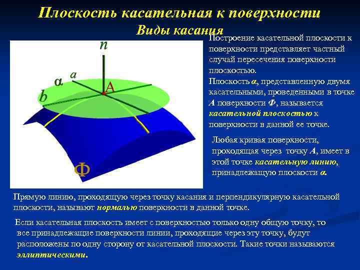 Касательная к поверхности