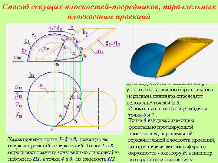 Метод плоскостей. Метод вспомогательных плоскостей Начертательная геометрия. Метод вспомогательных секущих плоскостей Начертательная. Метод горизонтально секущих плоскостей. Метод окружностей Начертательная геометрия.