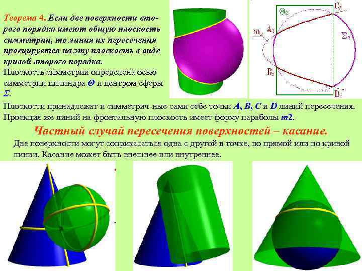 Теорема 4. Если две поверхности второго порядка имеют общую плоскость симметрии, то линия их